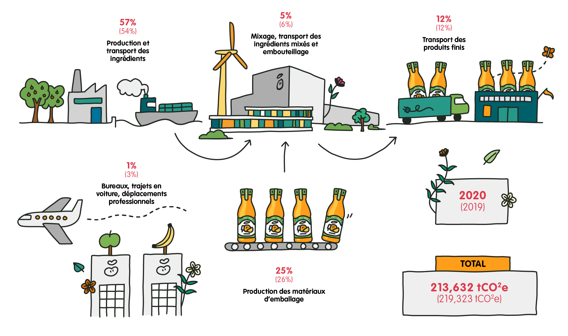 supply chain 
