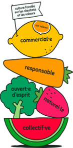 innocent values cres